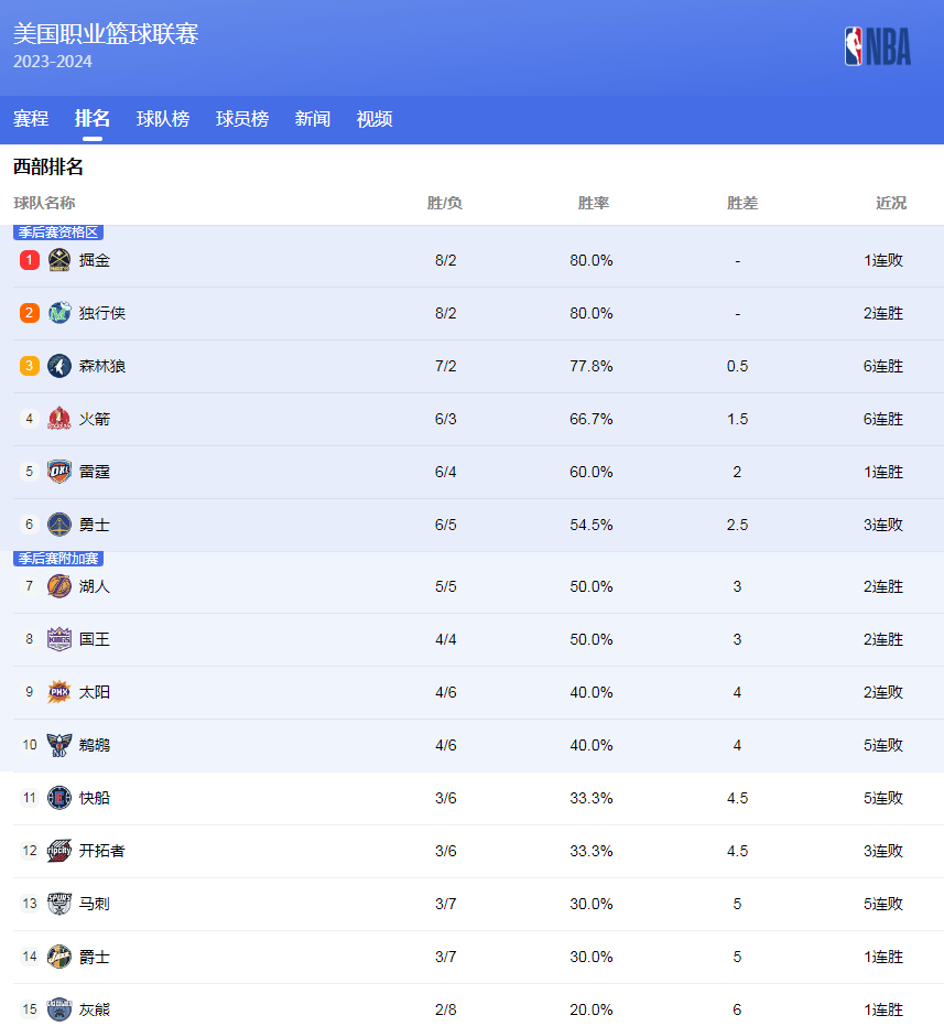 投资使得传
