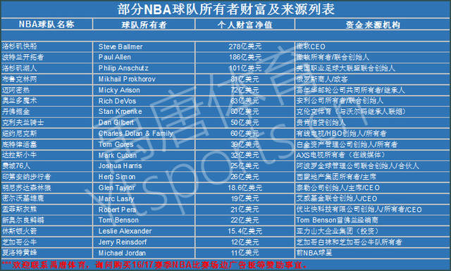 随着科技发