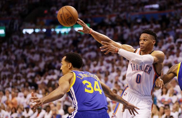 回避问题 回避问题